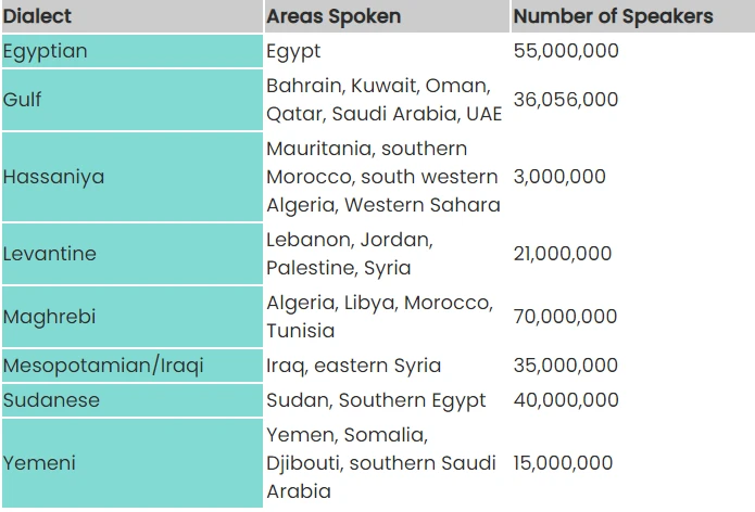arabic translation